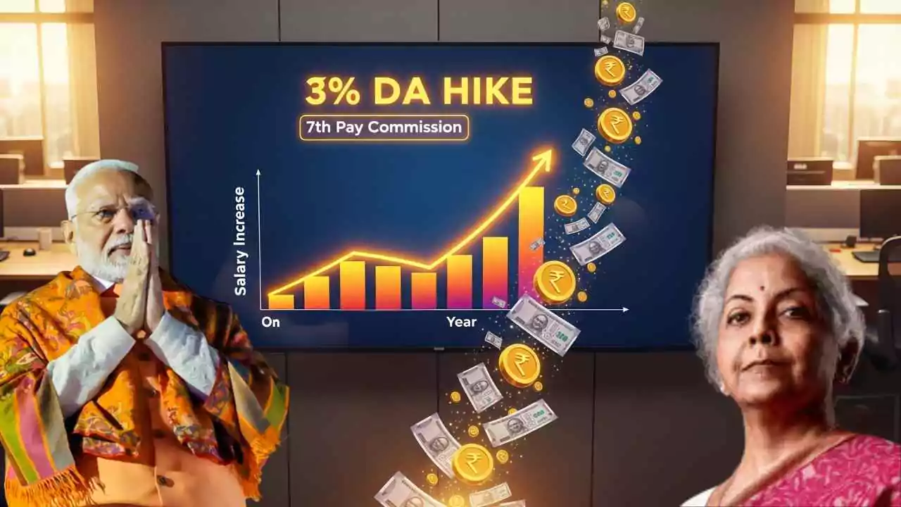 DA में 3% बढ़ोतरी, कर्मचारियों की सैलरी में आएगा जोरदार उछाल