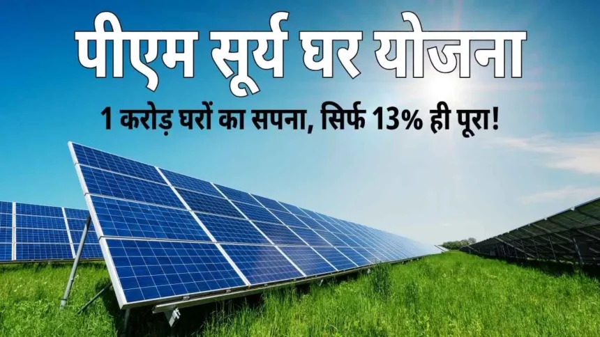 PM Surya Ghar Yojana: 1 करोड़ घरों का सपना, सिर्फ 13% ही पूरा!