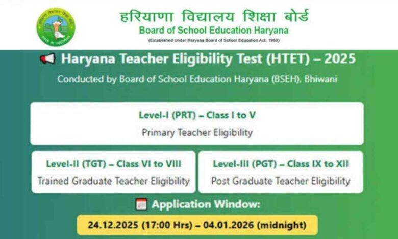 HTET 2025 Registration शुरू: 4 जनवरी तक करें आवेदन, जानें फीस, फॉर्म करेक्शन और एग्जाम डेट