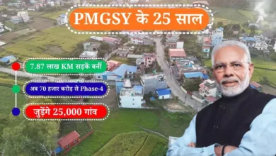 PMGSY के 25 साल: 7.87 लाख KM सड़कें बनीं, अब 70 हजार करोड़ से Phase-4 में जुड़ेंगे 25,000 गांव PMGSY के 25 साल: 7.87 लाख KM सड़कें बनीं, अब 70 हजार करोड़ से Phase-4 में जुड़ेंगे 25,000 गांव