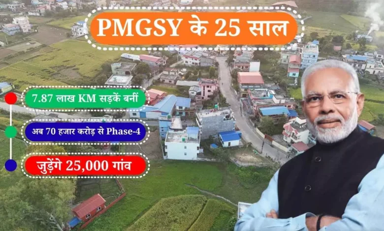 PMGSY के 25 साल: 7.87 लाख KM सड़कें बनीं, अब 70 हजार करोड़ से Phase-4 में जुड़ेंगे 25,000 गांव