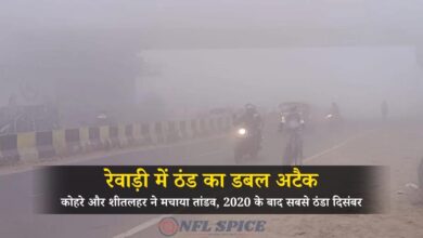 रेवाड़ी में ठंड का डबल अटैक: कोहरे और शीतलहर ने मचाया तांडव, 2020 के बाद सबसे ठंडा दिसंबर